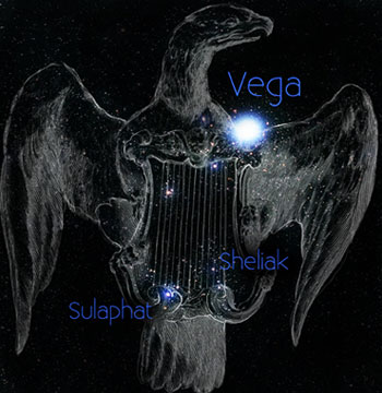 Vega u sazvezdju Lire